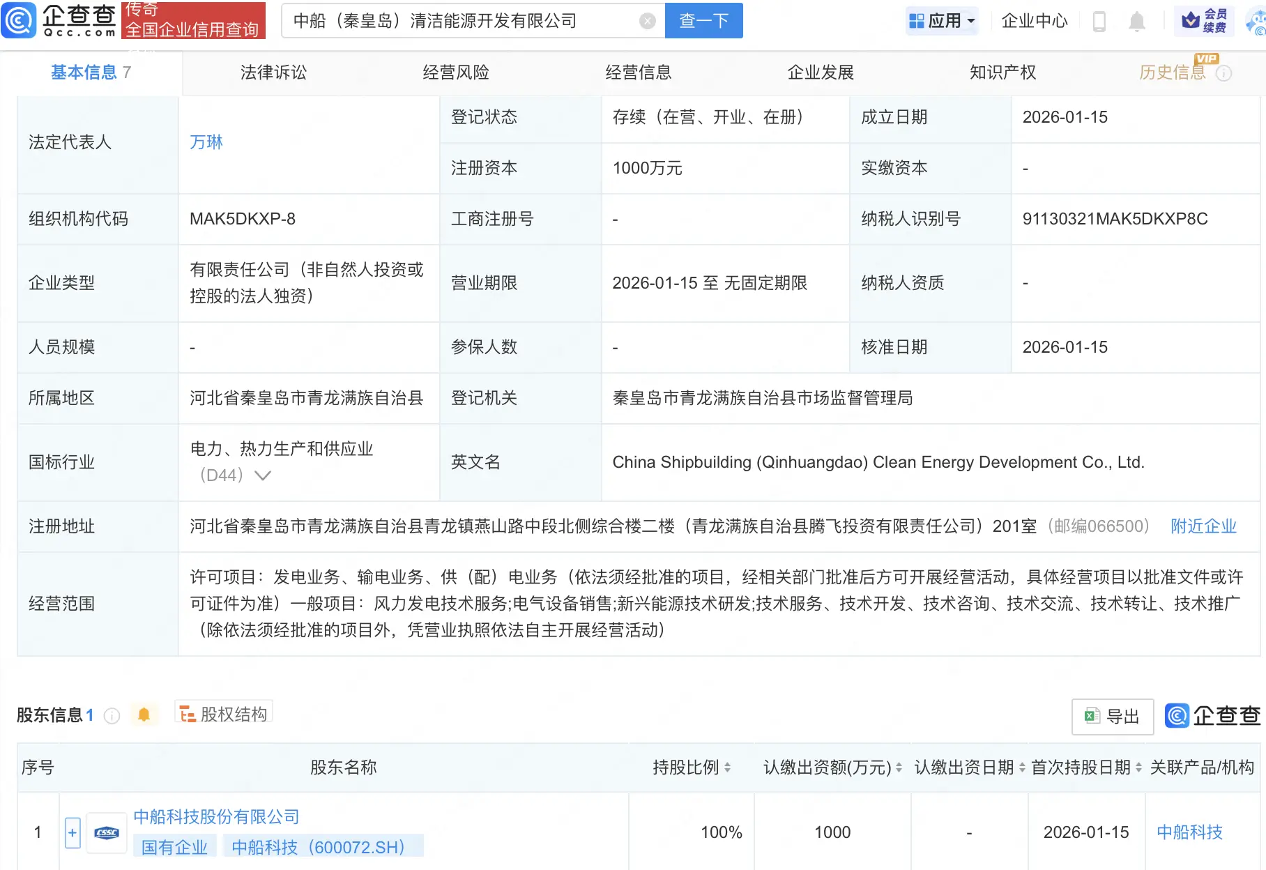中船科技在秦皇島成立清潔能源開發公司